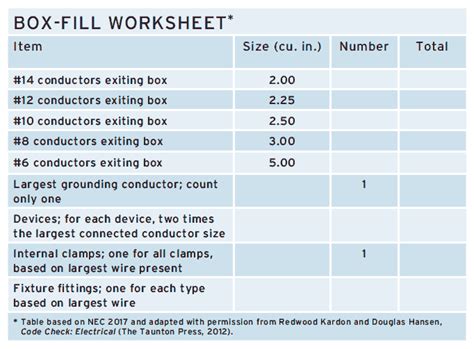 4x4x2 metal box fill capacity|electrical box fill chart.